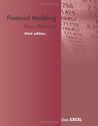 Financial Modeling