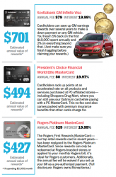 New retail rewards credit cards unveiled
