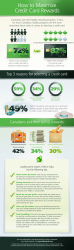 Rack up the Rewards: Canadians are loyal to Loyalty Rewards Programs