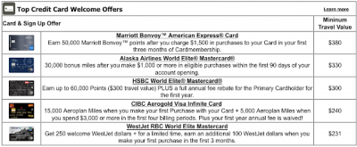 Top 5 Credit Card Sign Up offers for August - These cards provide some of the best value out of their welcome bonuses