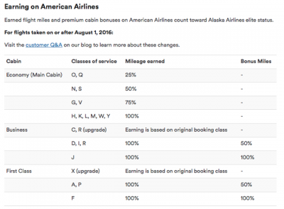 June 30 Update: Alaska Airlines & JAL Mileage Bank partnership, Save 25% on KLM Business Class awards & Alaska cuts many AA earning rates