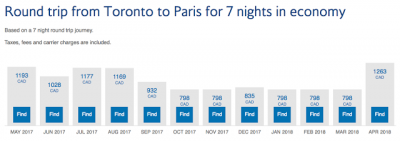 May 9 Update: Does your credit card round up or down? RBC Avion to British Airways 30% bonus & more!