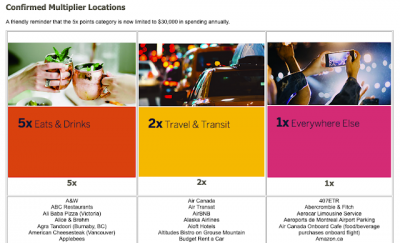October 24 Update: More confirmed Amex Cobalt Card multiplier locations & Current Bonus Mile & Point Offers for hotel stays booked via 3rd Party sites