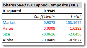 How mutual funds and ETFs really get results