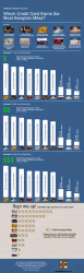 Which Credit Card Earns the Most Aeroplan Miles? The 2014 Update!