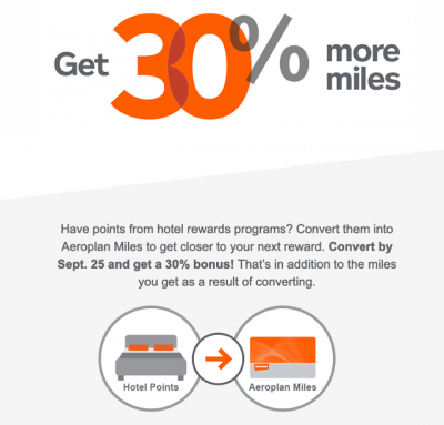 30% Bonus Aeroplan Miles when you convert hotel loyalty program points extended to September 25