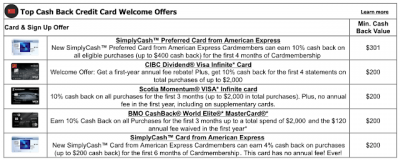 Top 5 Cash Back Credit Card Sign Up offers for July - These cards provide the best value out of their welcome bonuses