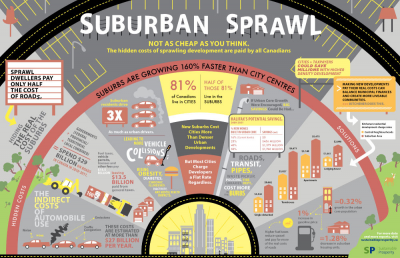 The cost of life in the suburbs