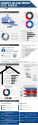 First-Time Home Buyers In Canada Aren't Tapping Mom And Dad Like We Thought + MORE Jun 9th