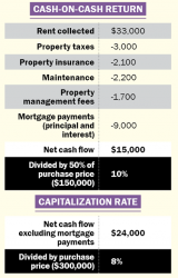 Get real about your real estate returns