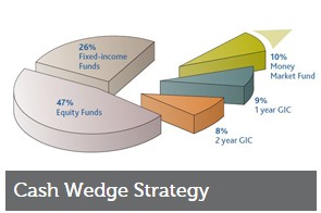  financial advisor