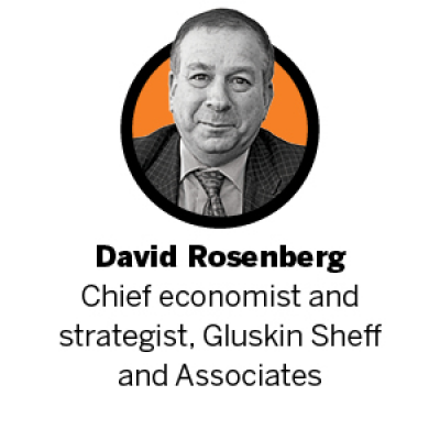 The three questions that matter most for the Canadian economy