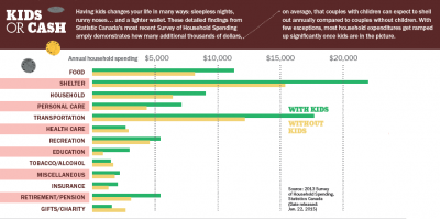 The crunch years: Where the money goes