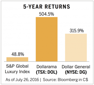 Luxury returns in the bargain bin
