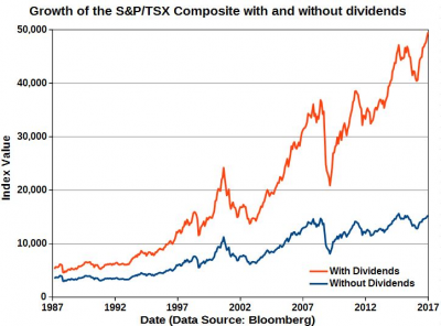 The market is doing better than you think