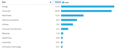 What makes a great Exchange Traded Fund?