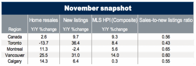  earnings