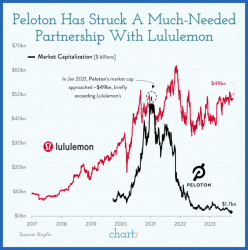 Making sense of the markets this week: October 8, 2023