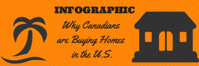 INFOGRAPHIC: Canadians Top Foreign Investors in U.S. Real Estate