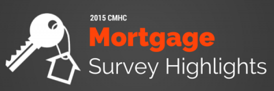 86% of Mortgage Renewers Stay With Home Bank: CMHC Mortgage Survey