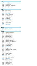 July 5 Update: Entire list of Delta cities you can use WestJet dollars for, Air Canada Europe Sale, $30 Amazon Gift Card for Country Inn stays