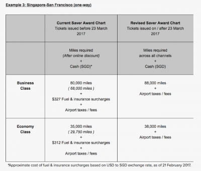 March 6 Update: Podcast Episode 18, CIBC Dividend Visa Infinite with 4% back on all spending & Singapore Airlines KrisFlyer changes