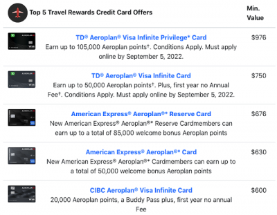 Top Travel Credit Card Sign Up offers for June - These cards provide the best value out of their welcome bonuses