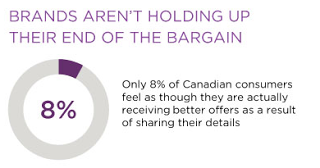 In Defence of Loyalty Programs