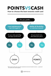 How to choose the best rewards card