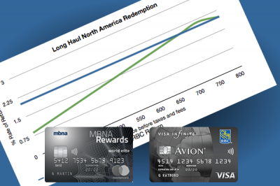 September 18 Update: Case Study of a Fixed Return Travel Card versus a Reward Chart Travel Card, Hilton Hotels partners with iHeartRadio & more!