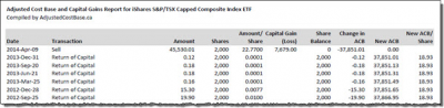 Calculating adjusted cost base: A case study