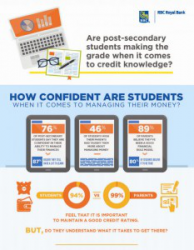 Parents, students don’t fully understand credit