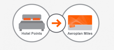 30 to 35% Bonus Aeroplan Miles when you convert hotel loyalty program points extended to April 26th