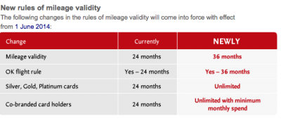 May 5 Update: Buy Miles bonuses from US Airways, Avianca, Alaska Airlines & Air France KLM plus many more other bonuses!