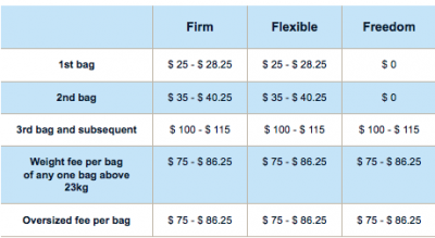 May 6 Update: Porter adds 1st checked bag fees, Aegean bonus for flying on Air Canada, Rocketmiles bonus for Mexico stays