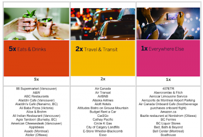 August 12 Update: A boatload of new confirmed Amex Cobalt 5x points locations, earn 50,000 bonus PC Optimum points for online purchases & 15% off TAP Air Portugal flights out of Canada