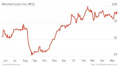 Stock pick: Mainstreet Equity Corp (MEQ) buys fixer-upper rentals for double-digit growth