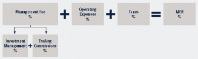 5.5 year – 2.60% + MORE Sep 16th