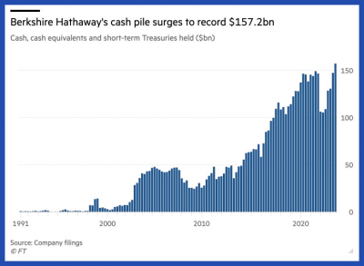 Making sense of the markets this week: November 12, 2023