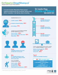 Investor attitudes and behaviours don’t add up