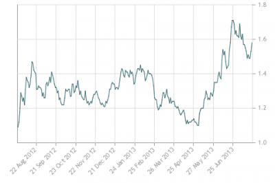 Mortgage Rates Forecast + MORE Jul 25th