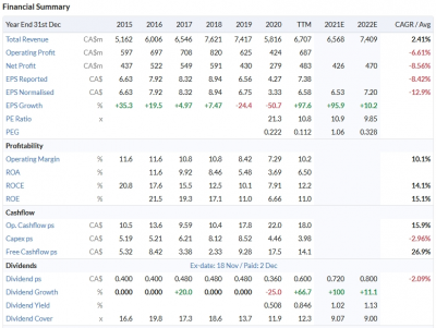  earnings