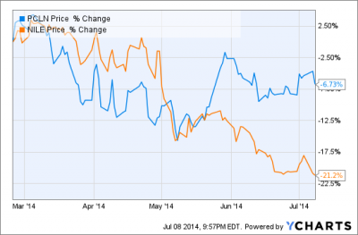  mutual funds