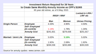 investment