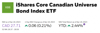 Making sense of the markets this week: April 23, 2023