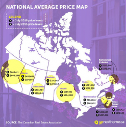 Forget The 'Canadian' Housing Market - It Doesn't Exist