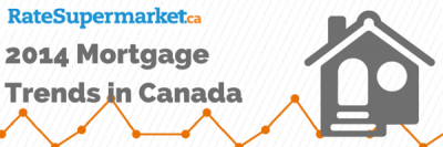 2014 Mortgage Trends in Canada: A Year in Review