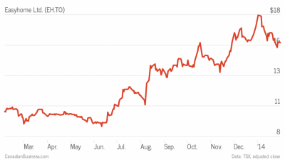 Stock pick: Easyhome Ltd. is an attractively valued “cash flow machine”