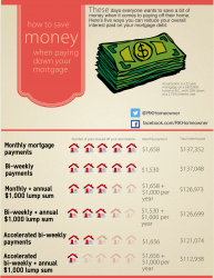  mortgage penalties