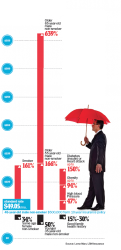 How to lower your life insurance rates